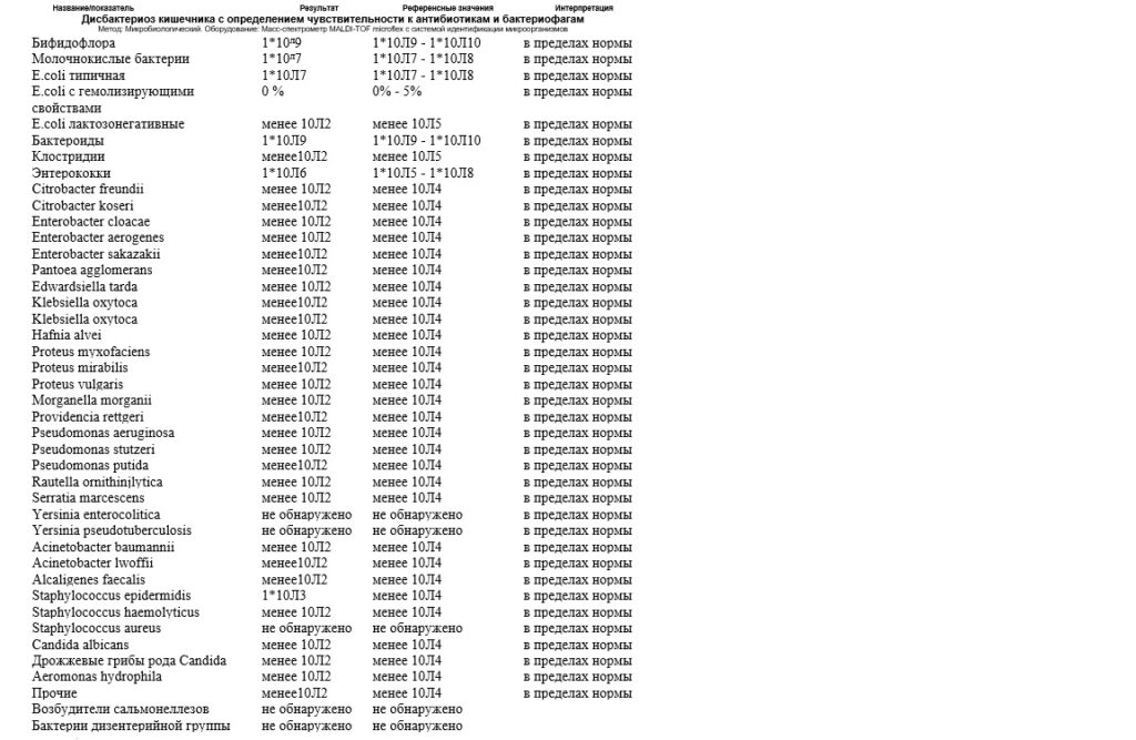 Анализ кала на дисбактериоз